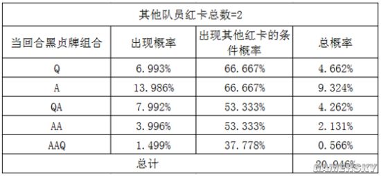 FGO黑贞副手选择及各阵容分析 黑贞德阵容搭配攻略