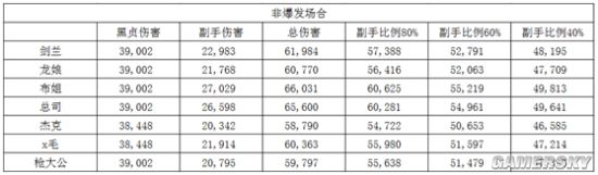 FGO黑贞副手选择及各阵容分析 黑贞德阵容搭配攻略