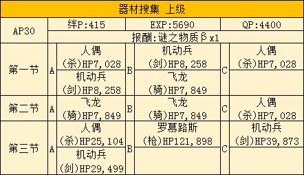 FGO星战活动攻略 saberwar活动攻略及地方配置一览