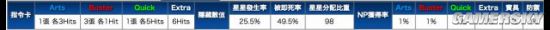 FGO山中老人评测 王哈桑实用性点评