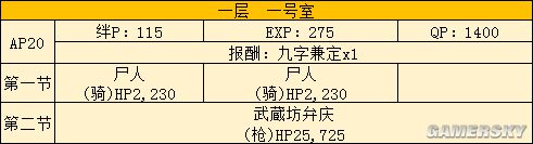 FGO空之境界联动攻略 空境联动活动攻略