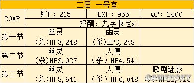 FGO空之境界联动攻略 空境联动活动攻略