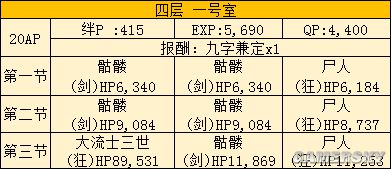 FGO空之境界联动攻略 空境联动活动攻略
