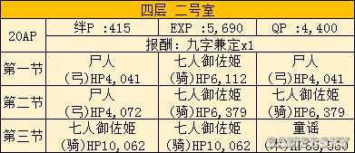 FGO空之境界联动攻略 空境联动活动攻略