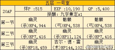 FGO空之境界联动攻略 空境联动活动攻略