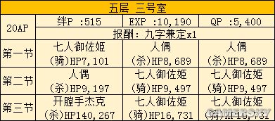 FGO空之境界联动攻略 空境联动活动攻略