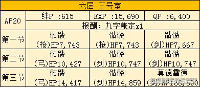 FGO空之境界联动攻略 空境联动活动攻略