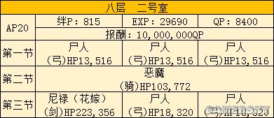 FGO空之境界联动攻略 空境联动活动攻略