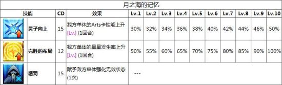 FGO杀阶两仪式属性评测 杀阶两仪式怎么样
