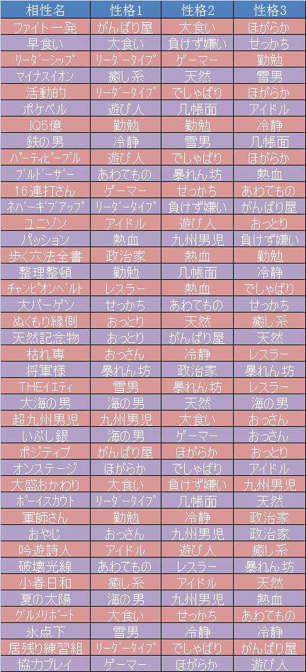 开罗棒球部物语相性表 设施相性一览