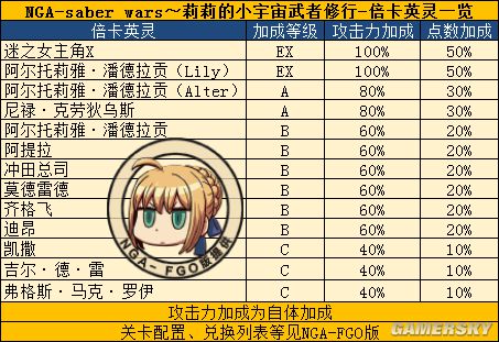 FGO没有剑阶怎么打saberwar