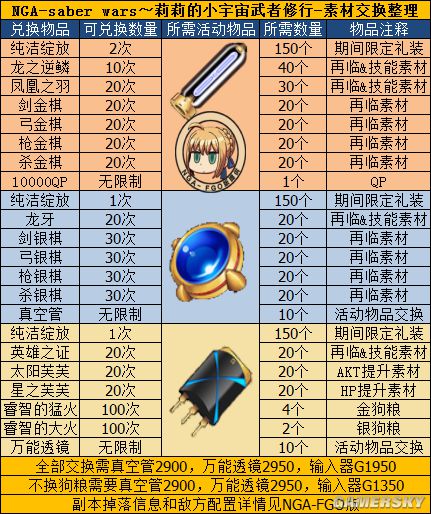 FGO没有剑阶怎么打saberwar