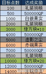 FGO没有剑阶怎么打saberwar