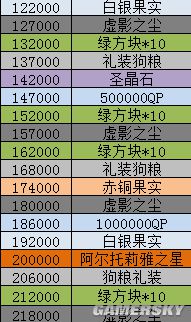 FGO没有剑阶怎么打saberwar