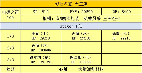FGO三藏活动攻略手册 天竺之行攻略