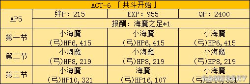 FGOFZ联动攻略 FZ活动全任务表及推荐任务顺序