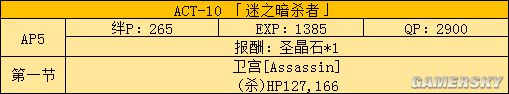 FGOFZ联动攻略 FZ活动全任务表及推荐任务顺序