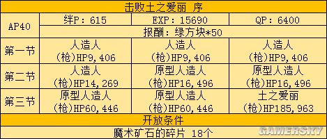 FGOFZ联动攻略 FZ活动全任务表及推荐任务顺序