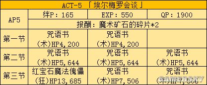 fgo fz活动攻略 fz联动流程攻略