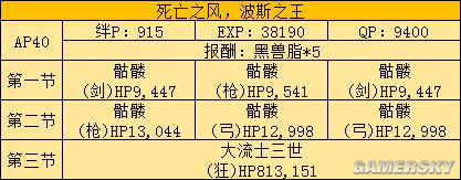 fgo fz活动攻略 fz联动流程攻略