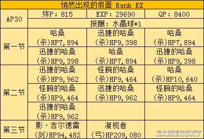 fgo fz活动攻略 fz联动流程攻略