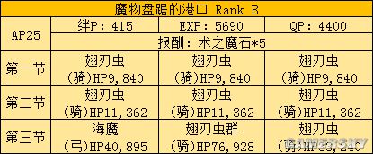 fgo fz活动攻略 fz联动流程攻略