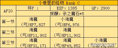 fgo fz活动攻略 fz联动流程攻略