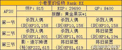 fgo fz活动攻略 fz联动流程攻略