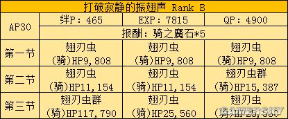 fgo fz活动攻略 fz联动流程攻略