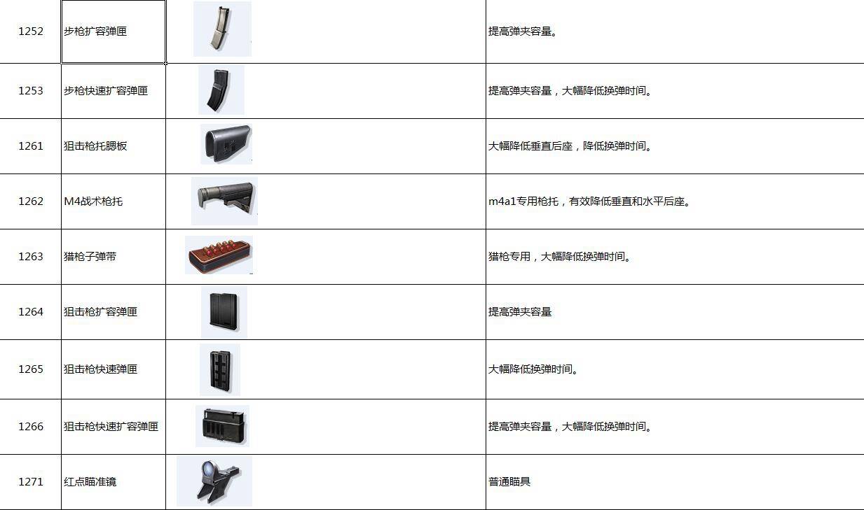 落地AWM 《终结者2》全道具图鉴