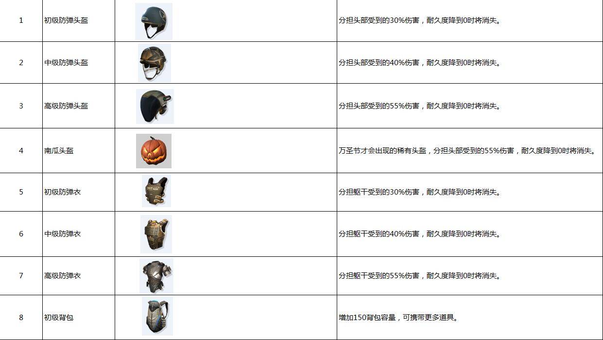 落地AWM 《终结者2》全道具图鉴