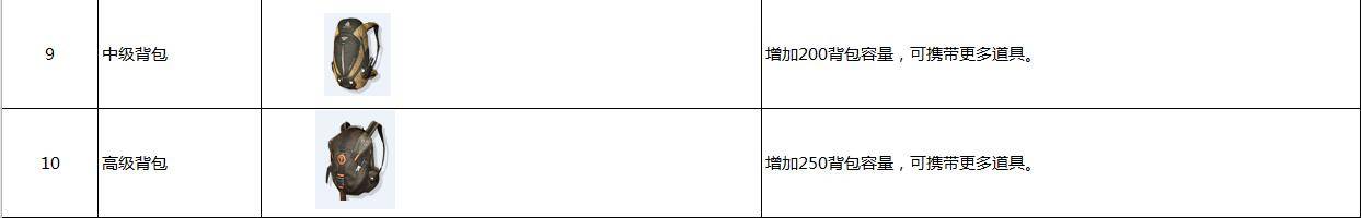 落地AWM 《终结者2》全道具图鉴