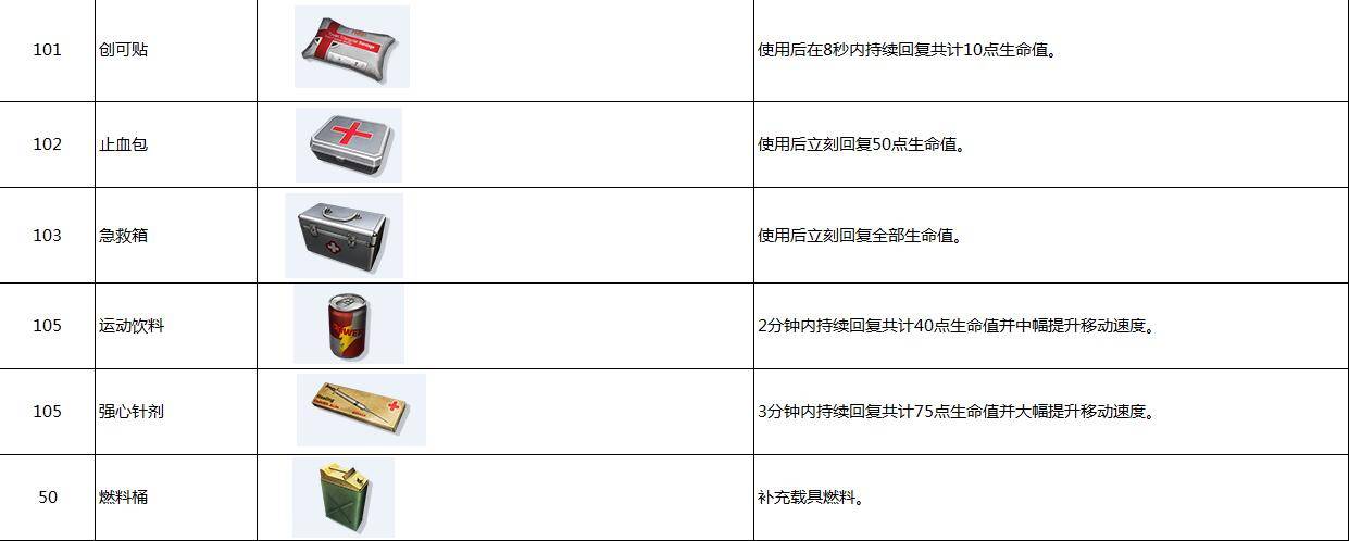 落地AWM 《终结者2》全道具图鉴